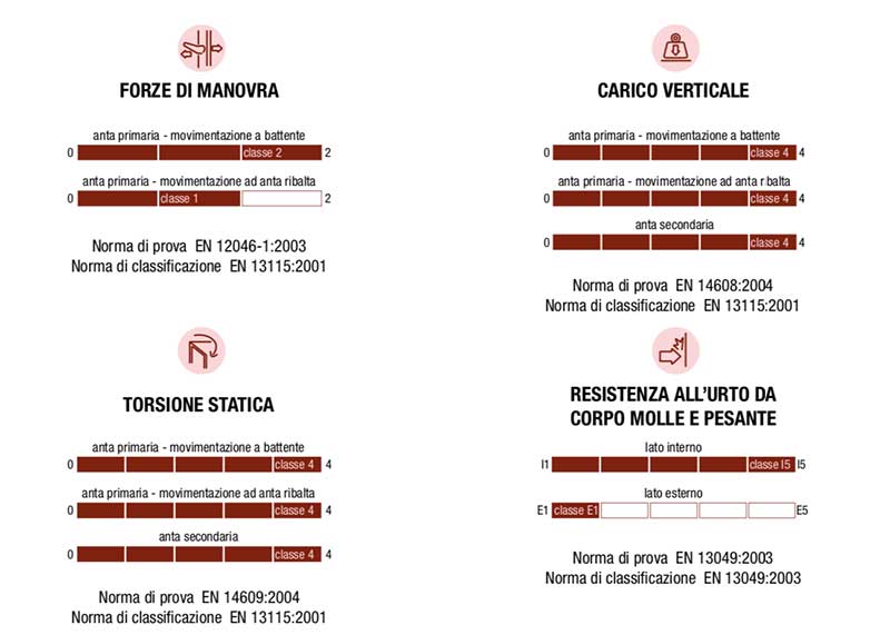 Certificazione volontaria PLANET 62 PLUS 